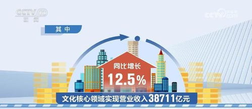 文化产业政策持续激发市场供需潜能，网络文化经营延续回升向好态势